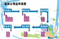 輕公司運作七重攻略