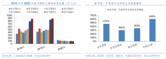 “新型冠狀病毒肺炎疫情”后的品牌營銷策劃六重升級