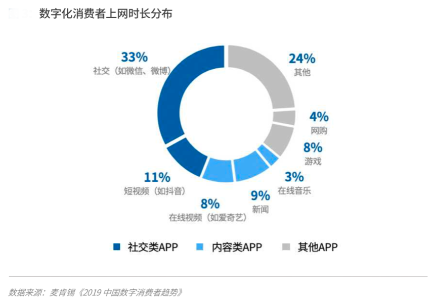 企業數字化策劃之經營品牌策劃三大法則