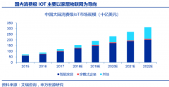 智能家居新零售平臺策劃之品牌營銷策劃六升級