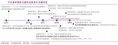 輕鋼房屋家居新零售平臺商業(yè)策劃五法