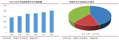 烘焙食品電商新零售三大經(jīng)營(yíng)戰(zhàn)略指引