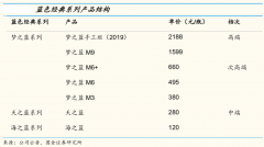 白酒產品品牌策劃六大要點（上）