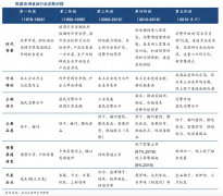 休閑食品電商新零售品牌策劃營(yíng)銷五要點(diǎn)