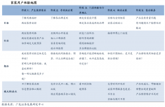 家裝新零售平臺(tái)品牌營(yíng)銷(xiāo)策劃五要?jiǎng)?wù)