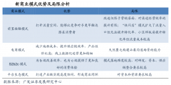 家裝新零售平臺前觸點模式營銷策劃四法