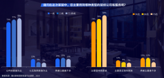 互聯網家裝新零售電商品牌策劃營銷三突破