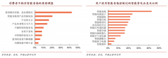 智能音箱電商新零售品牌策劃營(yíng)銷(xiāo)四法