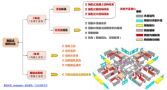 預裝配輕鋼智能家居新零售平臺營銷策劃五要點