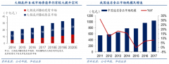 速凍食品電商新零售品牌策劃五要點