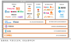 產業互聯網商業策劃“三大升級”