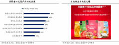 食品包裝設計品牌策劃營銷三要點