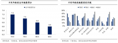 健康食品電商新零售品牌策劃營(yíng)銷三戰(zhàn)機(jī)