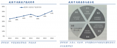 廚具電商新零售產業平臺八大品牌營銷策劃要點