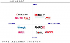 文具電商新零售品牌營銷策劃五要點(diǎn)