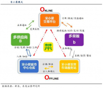 產(chǎn)業(yè)互聯(lián)網(wǎng)商業(yè)策劃之品牌營銷策劃四法