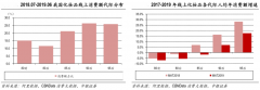 化妝品智慧零售解決方案之品牌營銷策劃五要點(diǎn)