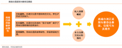 高端白酒新零售模式策劃四重新定義