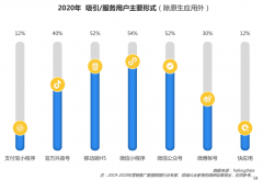 傳統企業電商新零售數字整合營銷三要點