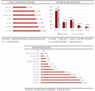 C2M工廠制造電商新零售平臺(tái)三大升級戰(zhàn)略