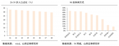 小家電電商新零售品牌策劃營銷五重進化