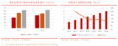 家電電商新零售下沉市場營銷策劃四要務(wù)