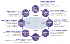 美妝洗護(hù)電商新零售品牌策劃營銷四要點