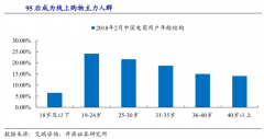 小家電電商新零售數字營銷策劃四法