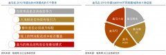 生鮮新零售怎么做之門店到家模式策劃