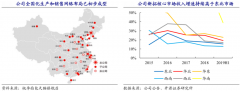 烘焙食品電商新零售品牌策劃營(yíng)銷五法