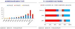 定制家居新零售怎么做之品牌營銷策劃四步法