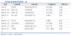 互聯(lián)網(wǎng)平臺家居電商新零售三大戰(zhàn)略動向