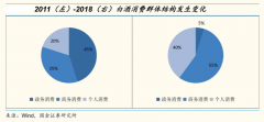 白酒品牌策劃營銷四大戰略性機會