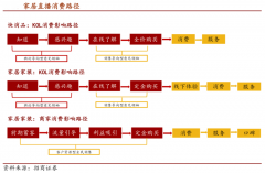 家居新零售電商直播品牌策劃營銷“三重升級”