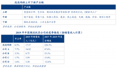 潮玩行業(yè)新零售電商品牌營(yíng)銷策劃五大戰(zhàn)略升級(jí)