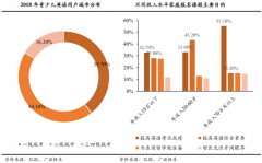 在線少兒英語教育品牌營(yíng)銷策劃緊抓三大戰(zhàn)略態(tài)勢(shì)