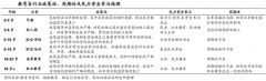 在線教育電商新零售新服務(wù)三大戰(zhàn)略態(tài)勢(shì)