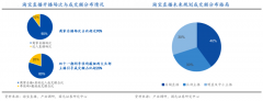 淘寶直播電商新零售品牌策劃營銷三要點