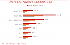 休閑食品新零售電商消費三大戰略性升級動態