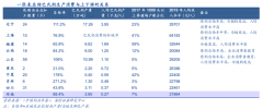 區(qū)域乳品企業(yè)新零售電商品牌營銷策劃四法