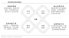 家居賣場新零售電商商業策劃三大戰略性商機