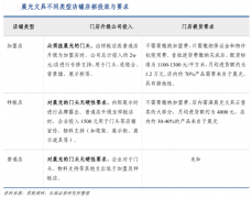 快消品渠道店招新零售營銷策劃三大升級