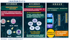 白酒數字化轉型策劃之數字營銷管理變革五要務