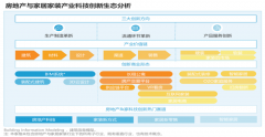 輕鋼別墅家居新零售平臺三大戰略指引