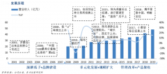 堅果類休閑食品電商新零售品牌策劃營銷五重升級