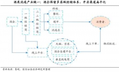 酒業全渠道營銷策劃三要點