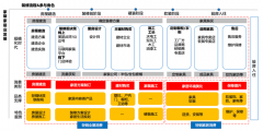 輕鋼別墅家居新零售電商品牌營銷策劃五大升級