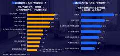 全屋家裝新零售電商品牌策劃營(yíng)銷三法