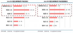 新零售模式策劃之社區(qū)拼團(tuán)品牌營(yíng)銷策劃要點(diǎn)