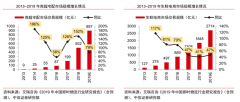 新零售模式策劃之即配快遞品牌營(yíng)銷策劃三要點(diǎn)